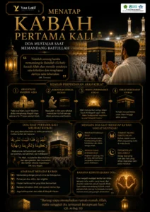 Doa Mustajab Saat Memandang Baitullah