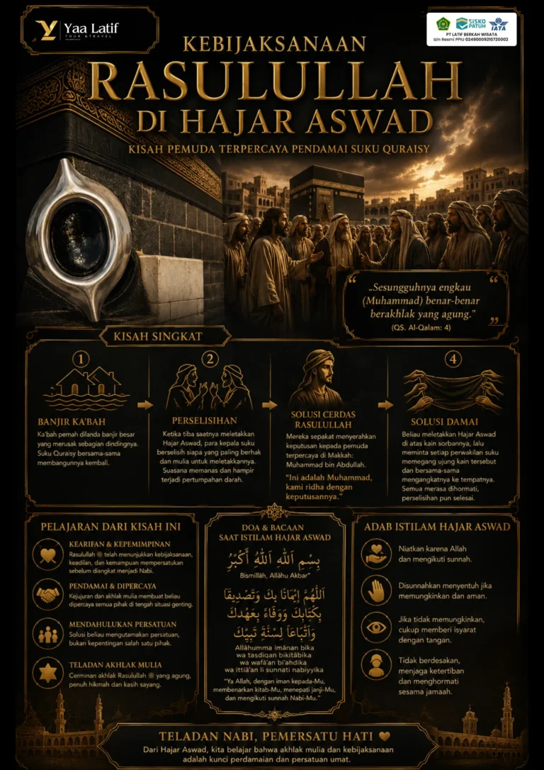 Karakter mulia (Akhlak) Rasulullah sebelum masa kenabian.