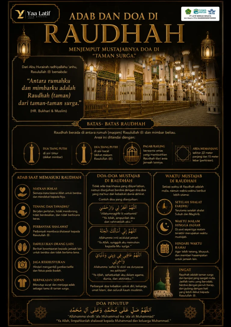 Menjelaskan batas-batas fisik Raudhah