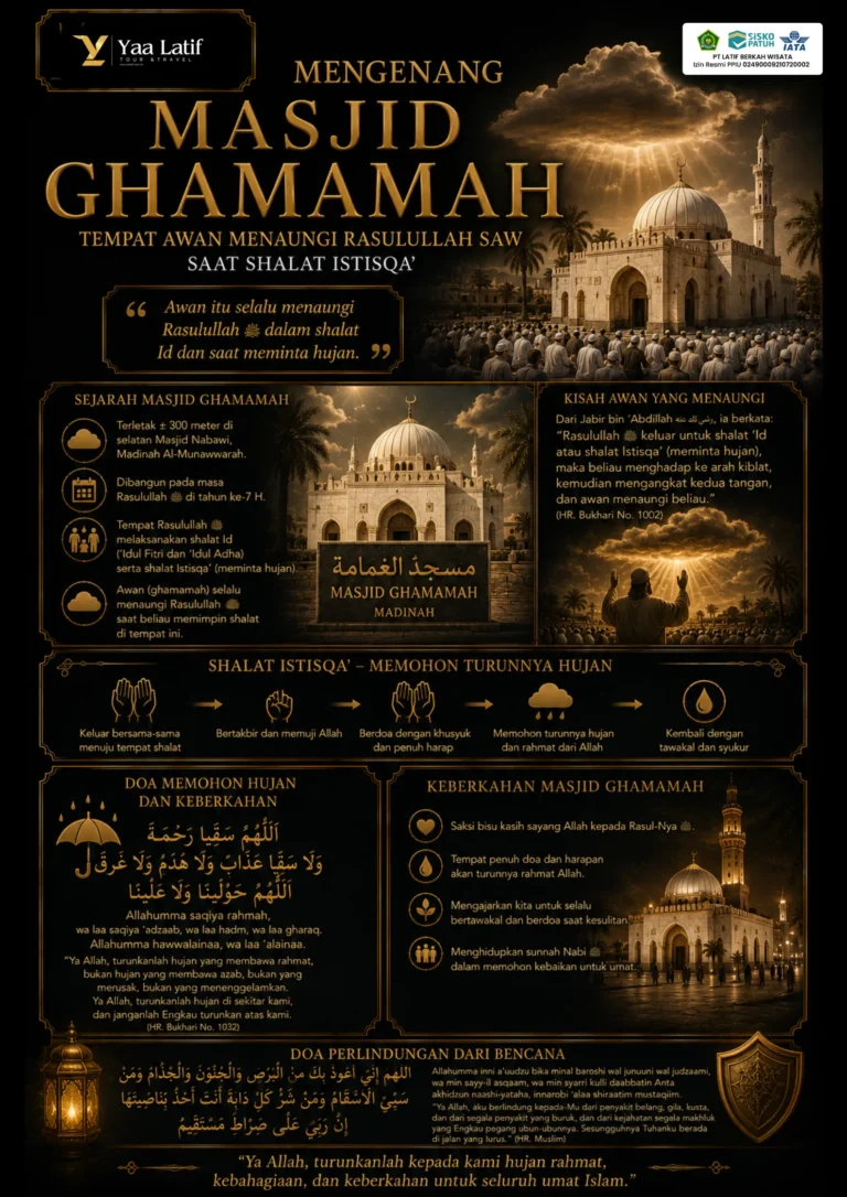 Mukjizat Rasulullah & sejarah situs Madinah